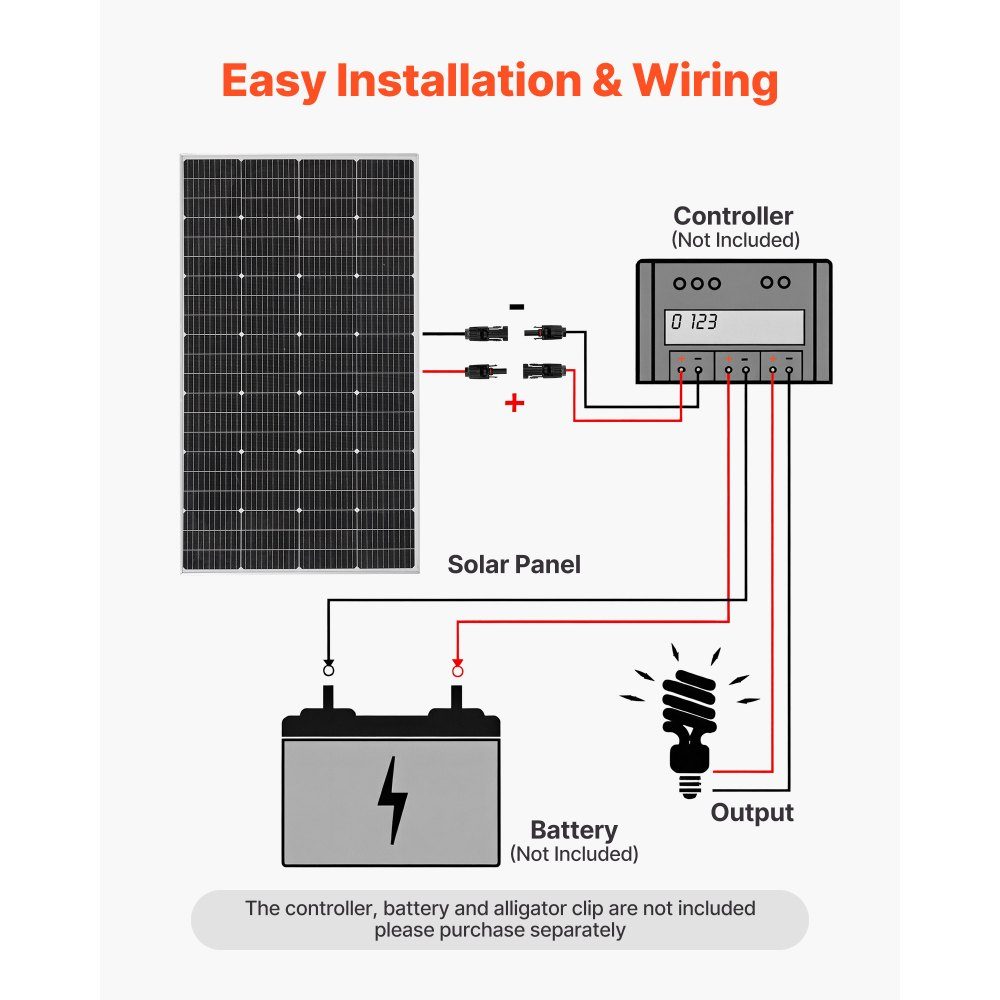 Monokristalline Solarmodule 200 W, Solarpanel mit MC4-Ausgang und Aluminiumrahmen, PV-Modul IP65 wasserdicht, netzunabhängiges Balkonkraftwerk für Autos, Boote, Wohnmobile und Flachdächer