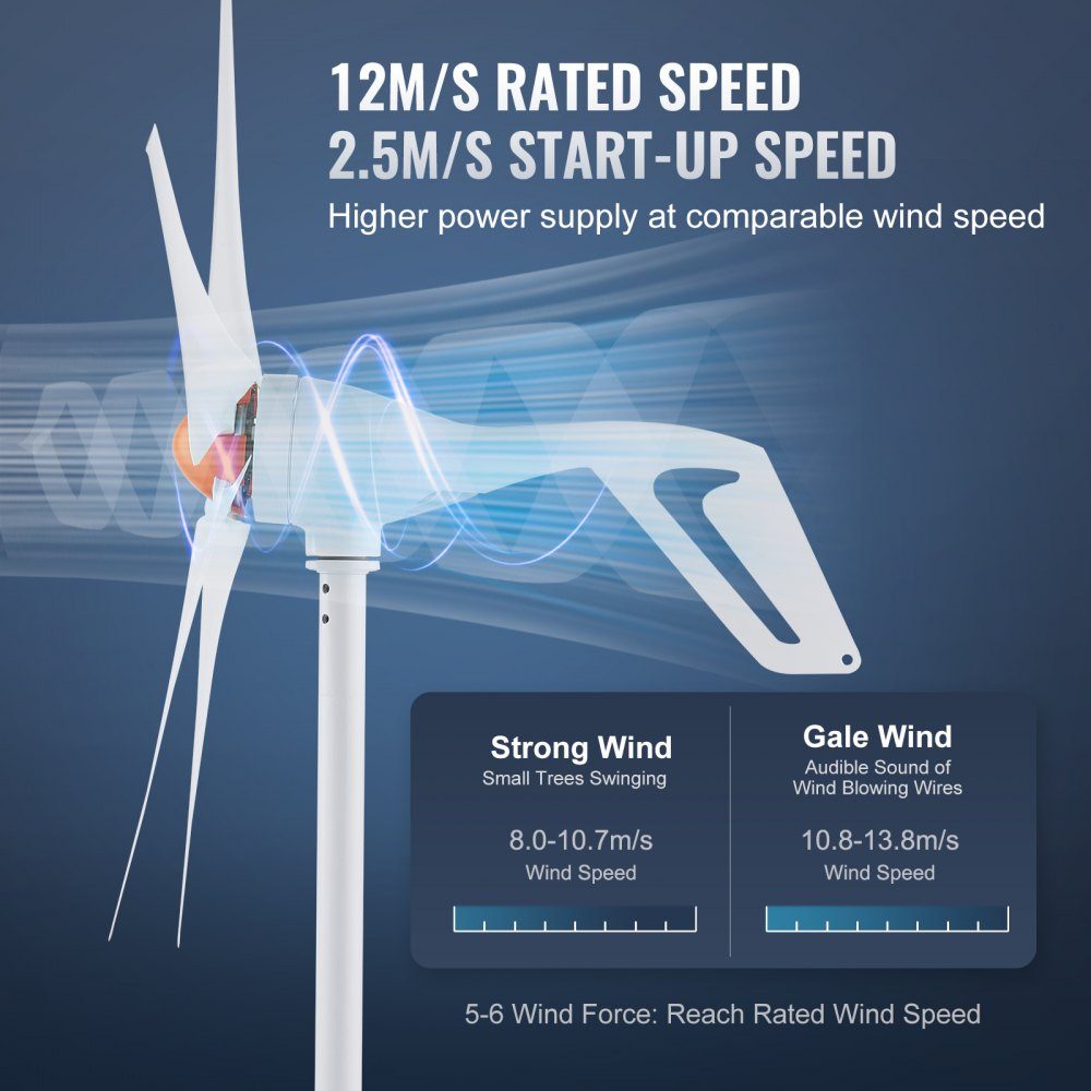 500 W windturbine, 12 V windgenerator, 5-bladige windenergiegenerator met MPPT-controller, instelbare windrichting en 2,5 m/s startwindsnelheid, geschikt voor campers, boten op de boerderij thuis