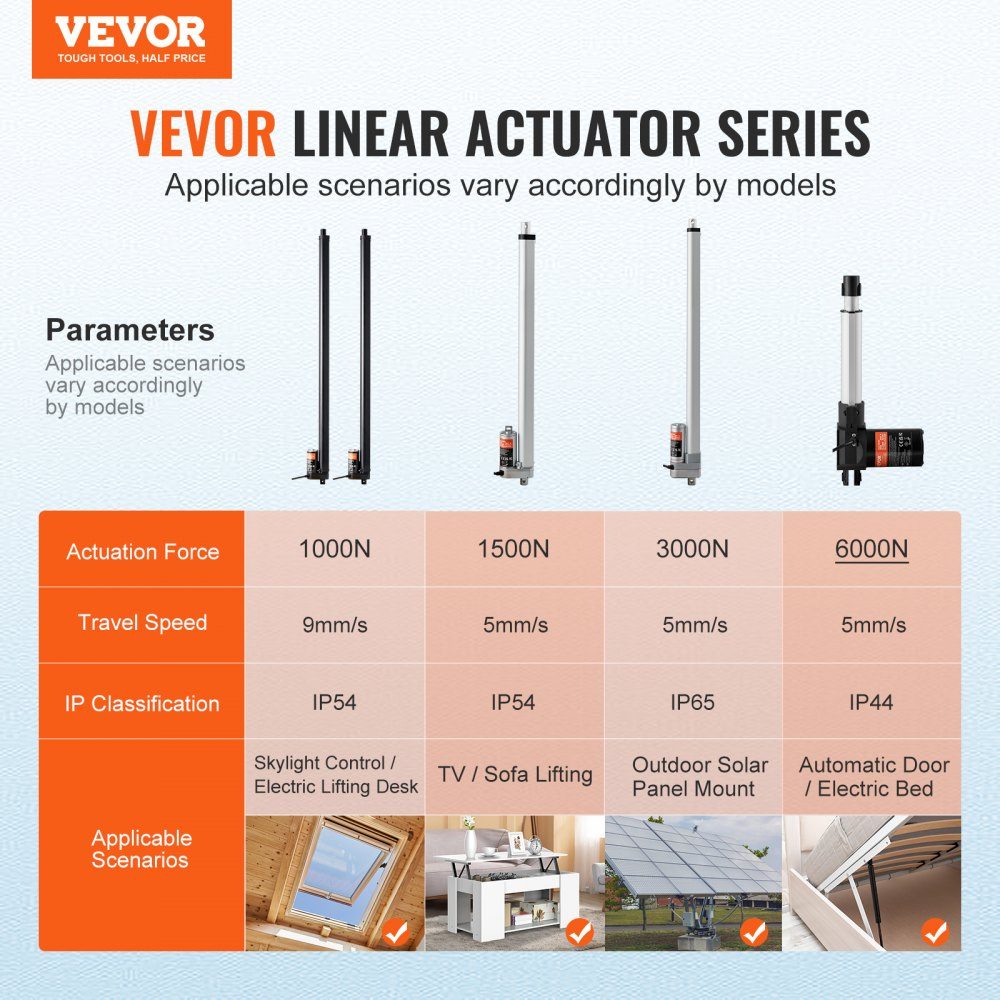 2 pièces. Kit actionneur linéaire 12V 76,2cm 0,89cm/s 99,79kg/1000N protection IP54