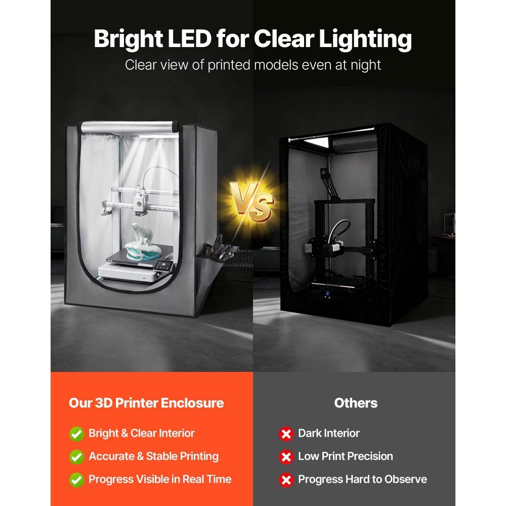 3D Printer Enclosure, Printer Tent (55x65x75cm), Dustproof and Waterproof Protective Cover with Constant Temperature and LED Lighting, Compatible with Photon Mono/Mars 3, FDM/LCD Printer