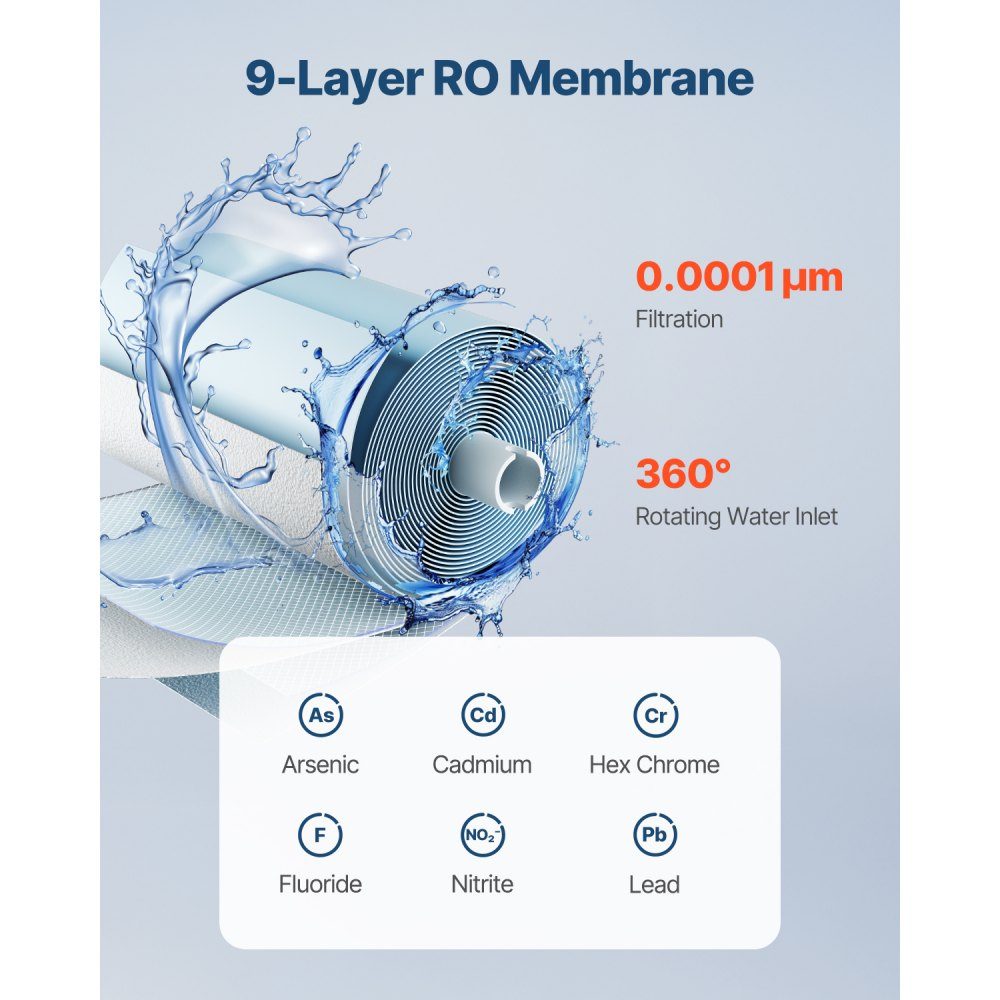 Austausch des Umkehrosmosesystems, 400 GPD, 9-stufiger Umkehrosmose-Wasserfilter-Austausch, RO-Filterkartusche für 24 Monate, reduziert Blei, Chlor, Rost, kompatibel mit SS-002 Untertisch-Wasserfilter