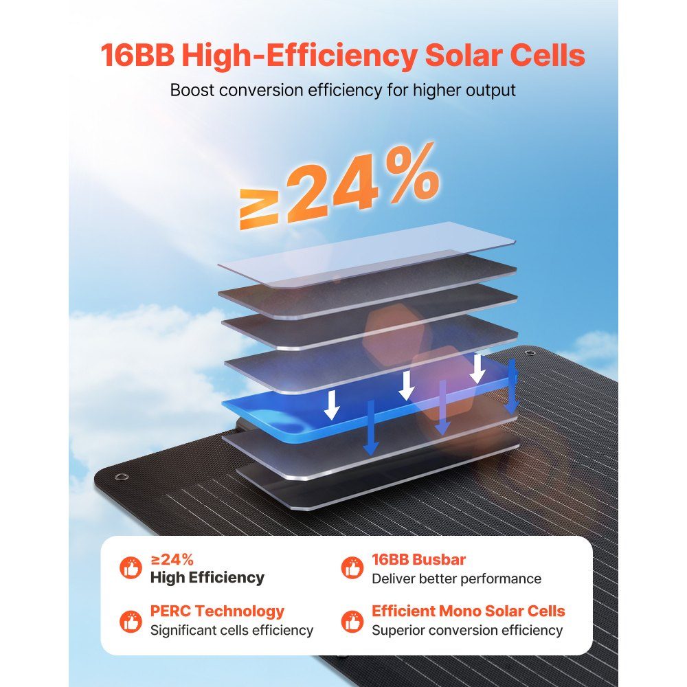 100W Foldable Solar Panel, 24% High Efficiency Portable Solar Charger, Monocrystalline Solar Panel with MC4 Output, USB-A, Type-C and DC Ports, IP65 for Power Stations, Camping, Hiking