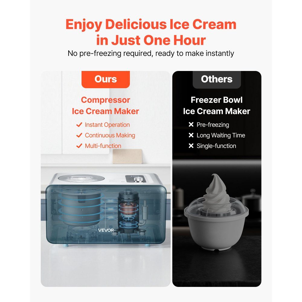 Automatic ice cream maker 1.5L with integrated compressor (150W), no prefreezing, ice cream maker with 3 modes, electric ice cream maker, sorbet maker