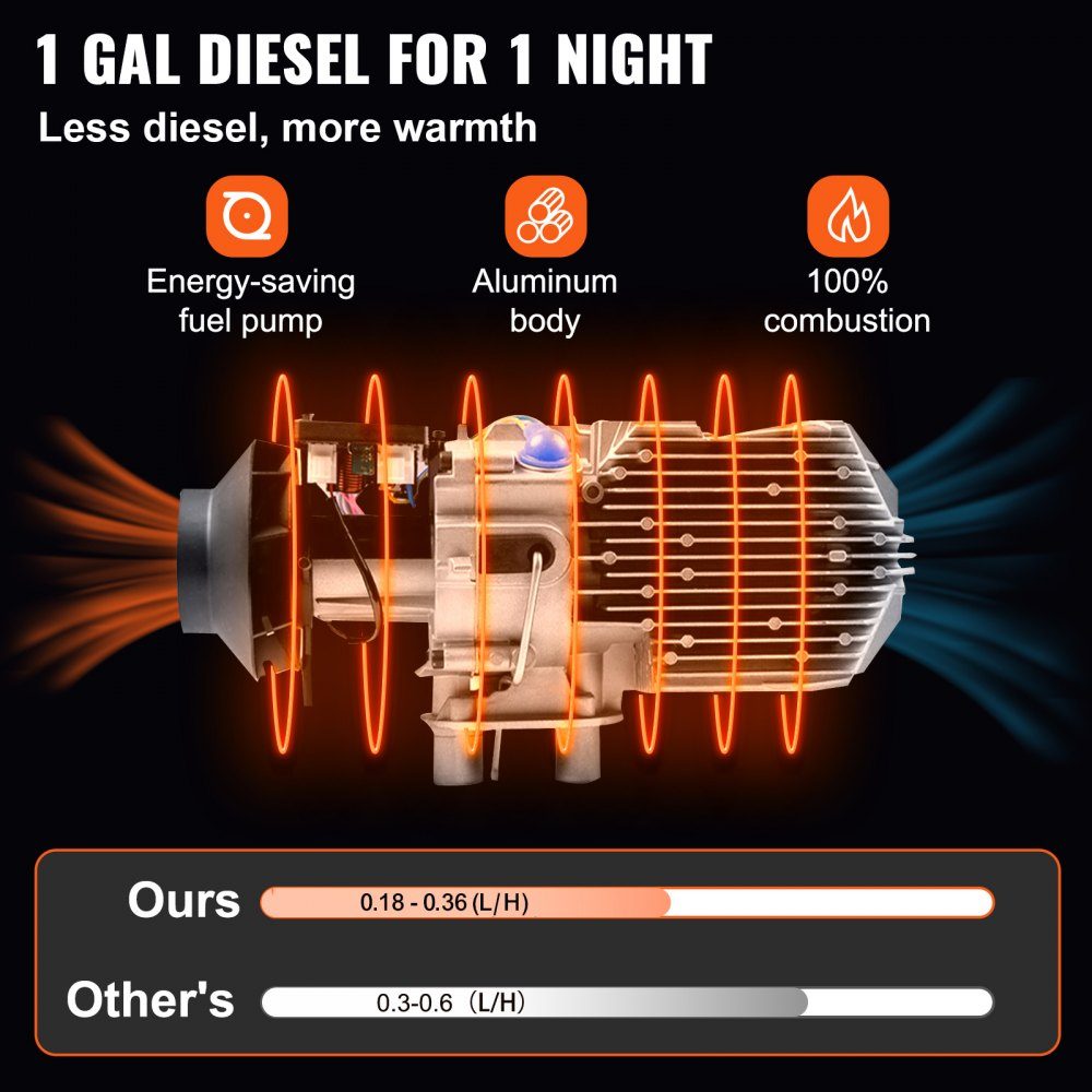 Diesel Luftheizung, 12V 5-8KW Zusatzheizung Diesel, Luftdieselheizung, Luftdieselheizung, Luftzusatzheizung für PKW LKW Wohnmobil Bus mit LCD-Schalter1 Luftauslass