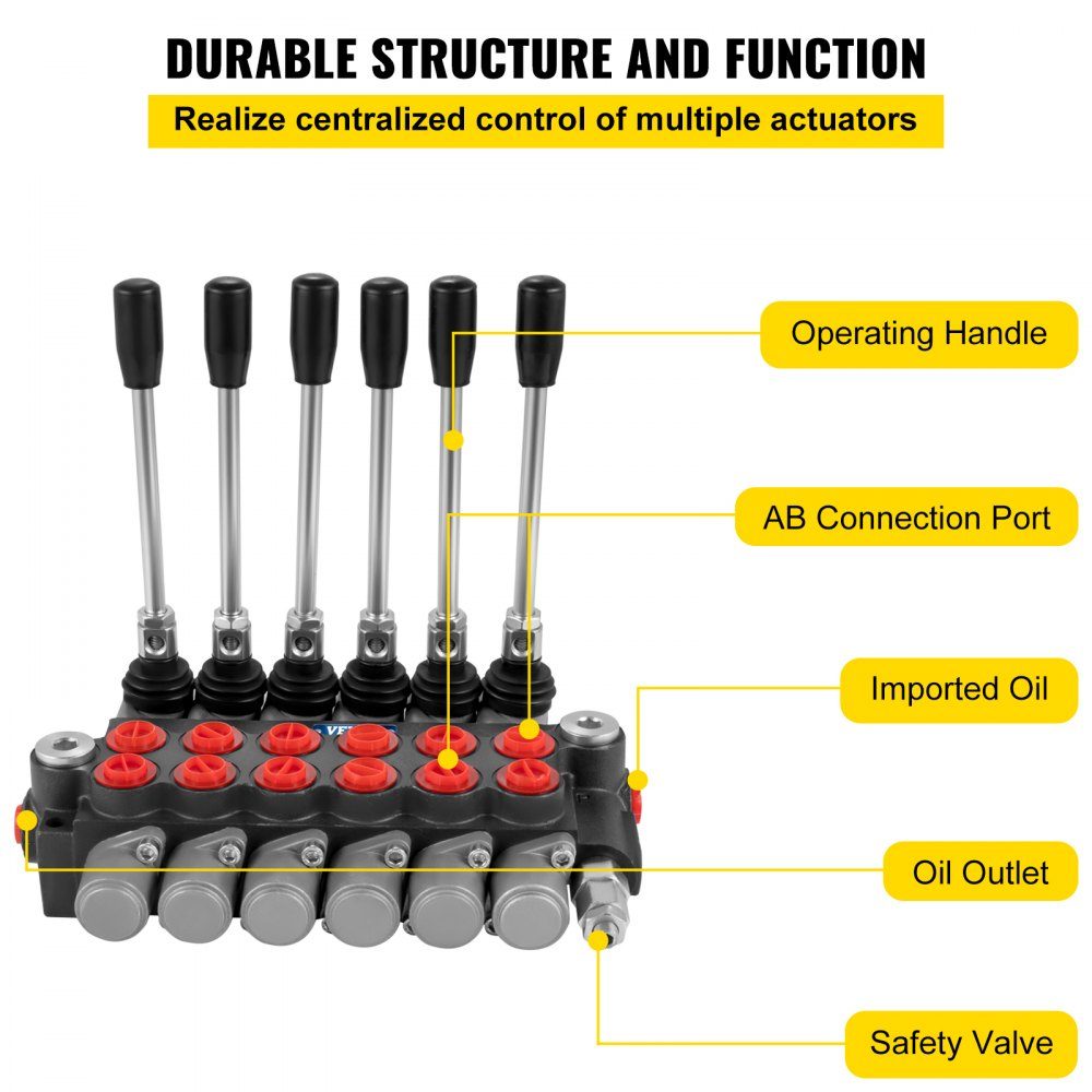 Hydraulic directional control valve, 6 spool hydraulic spool valve, 11 GPM hydraulic loader valve, 3600 PSI directional control valve, hydraulic valves and controls for tractors, loader tanks