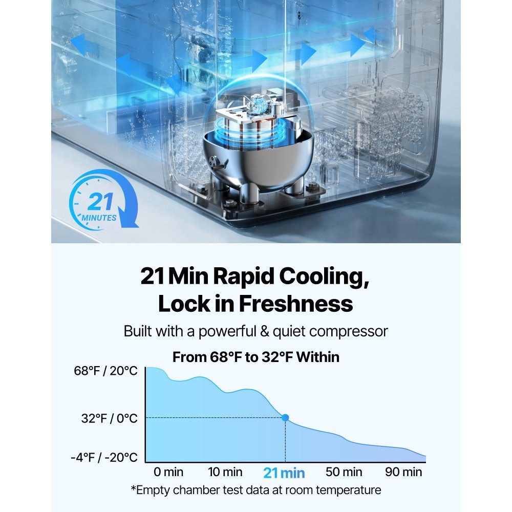 Compressor Cooler 12/24V DC 100-240V AC Car Fridge 35L with App Control & Wheels & 2 Temperature Zones (-20°C to 20°C) Portable Fridge for RV, Boat, Camping, Fishing