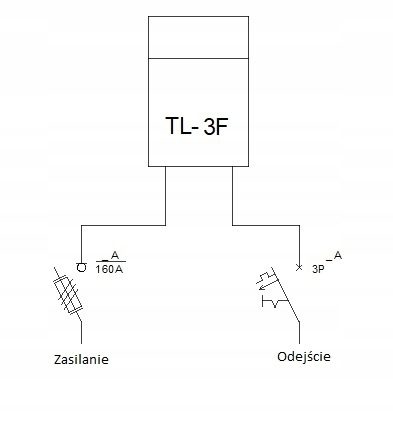 Zählerschrank, Sicherungskasten, Verteilerkasten, Baustrom, AUFPUTZMONTAGE