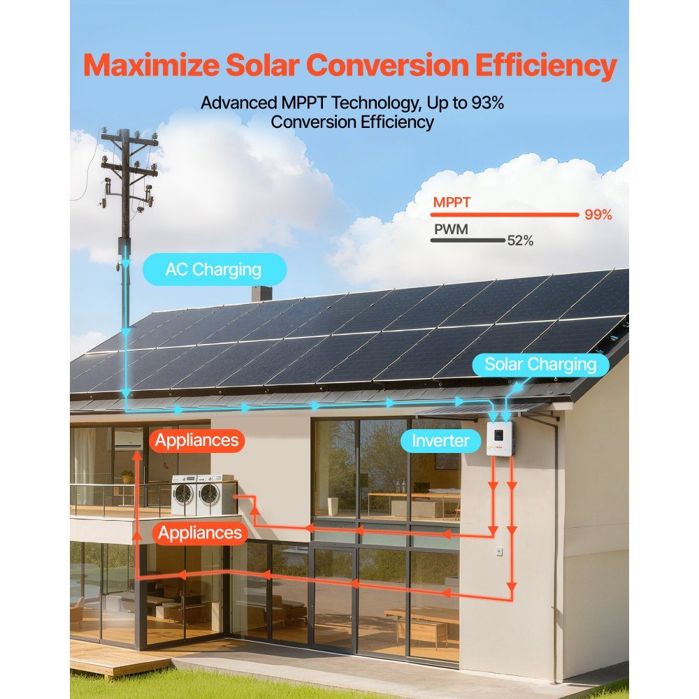 Hybrid inverter 4000 W, 24V DC to 230V AC, with integrated 120A MPPT solar charge controller, WiFi module, single-phase, for off-grid lead-acid/lithium batteries