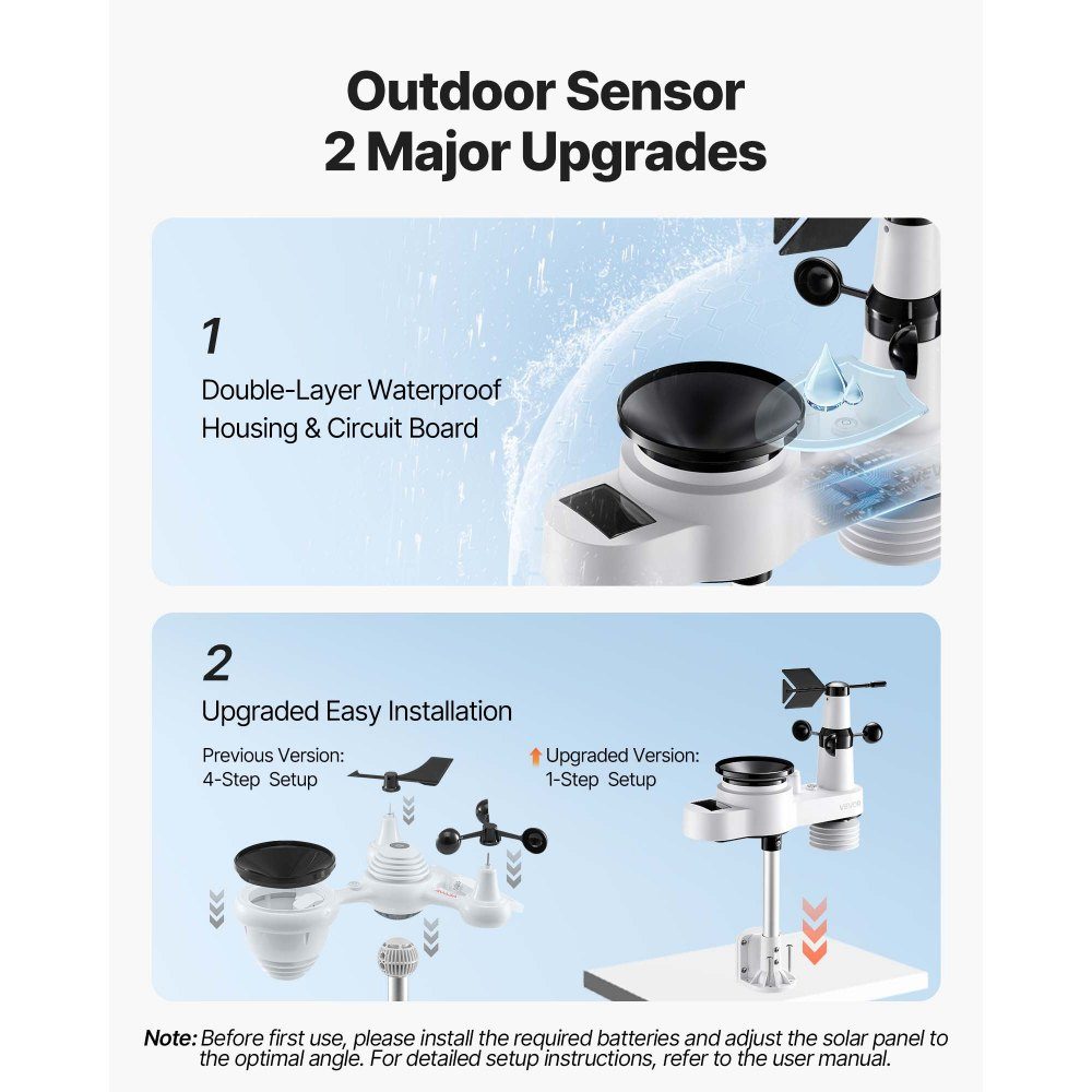 5 in 1 WiFi Weather Station, 7.5" VA Display, Solar Powered Outdoor Sensor, Weather Center for Weather Forecast, Wind Speed, Wind Direction, Temperature, Humidity, Precipitation