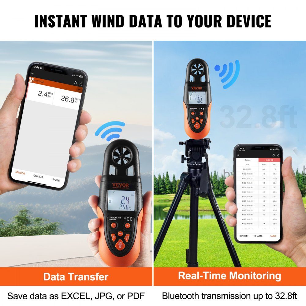 Anemometer 78,4 MPH Luftgeschwindigkeitsmesser 191 x 67 x 43 mm Anemometer IP44 Windmesser Windstärkemesser MAX/MIN/AVG/CU Windgeschwindigkeitsdaten Bluetooth-Geschwindigkeitsmesser