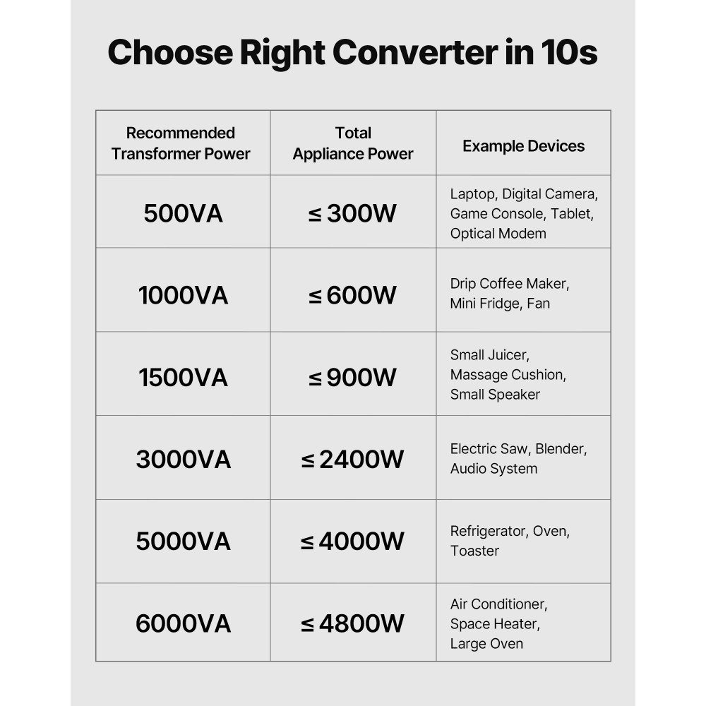 Voltage Converter Transformer, 1500VA step-up/step-down power transformer, 110V to 220V and 220V to 110V conversion, with US and EU sockets, power cord, circuit breaker