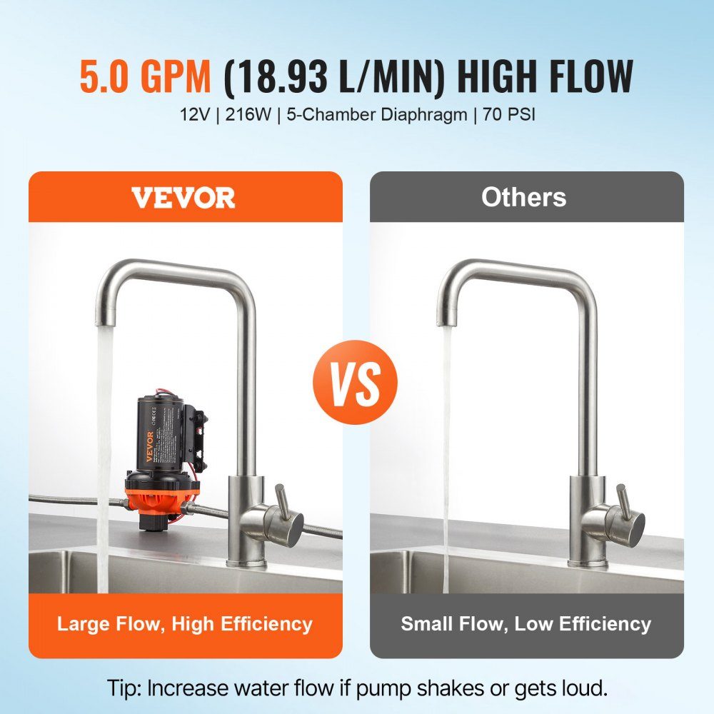 12-V-Membranpumpe, 18,93 l/min, 5-Kammer-Gleichstrom-Wasserpumpe mit automatischem Druckschalter, 40–100 PSI, verstellbar, 70 PSI, 1/2 Zoll MNPT-Anschluss für Wohnmobil, Yacht, Food Truck, Camper, Marine