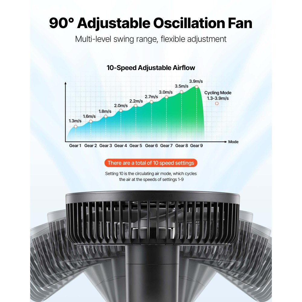 Grow Fan with Clip Oscillation, 10W Clip Fan with Type-C Port, 9 Speed ​​Levels & Circulation Mode, Circulation Fan for Circulation & Cooling in Grow Box, Grow Tent, Black