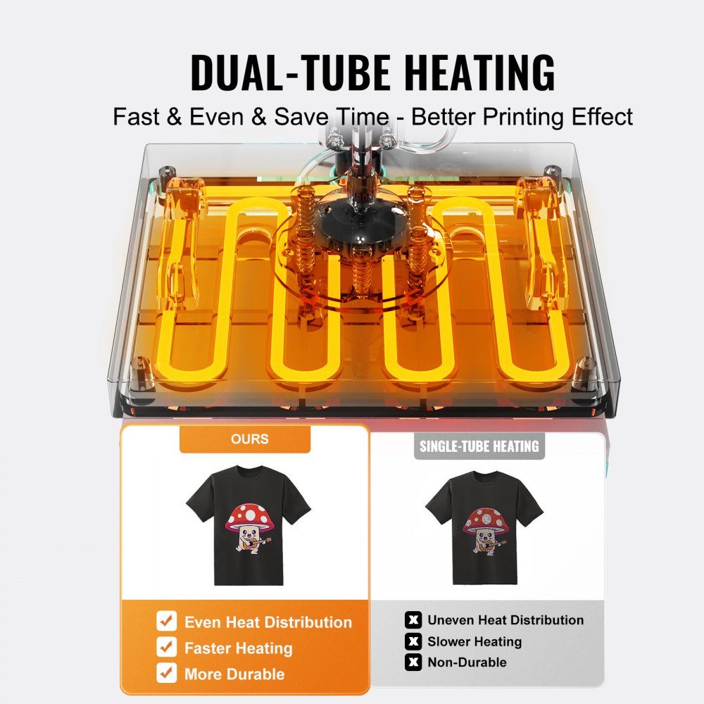 Presse à chaud 15" x 15" Machine de transfert de chaleur 5 en 1 avec 30-Unzen-Trommelpresse Pressage de t-shirt pivotant à 360° Contrôle précis numérique pour t-shirts/tasses/chapeaux/assiettes Vert
