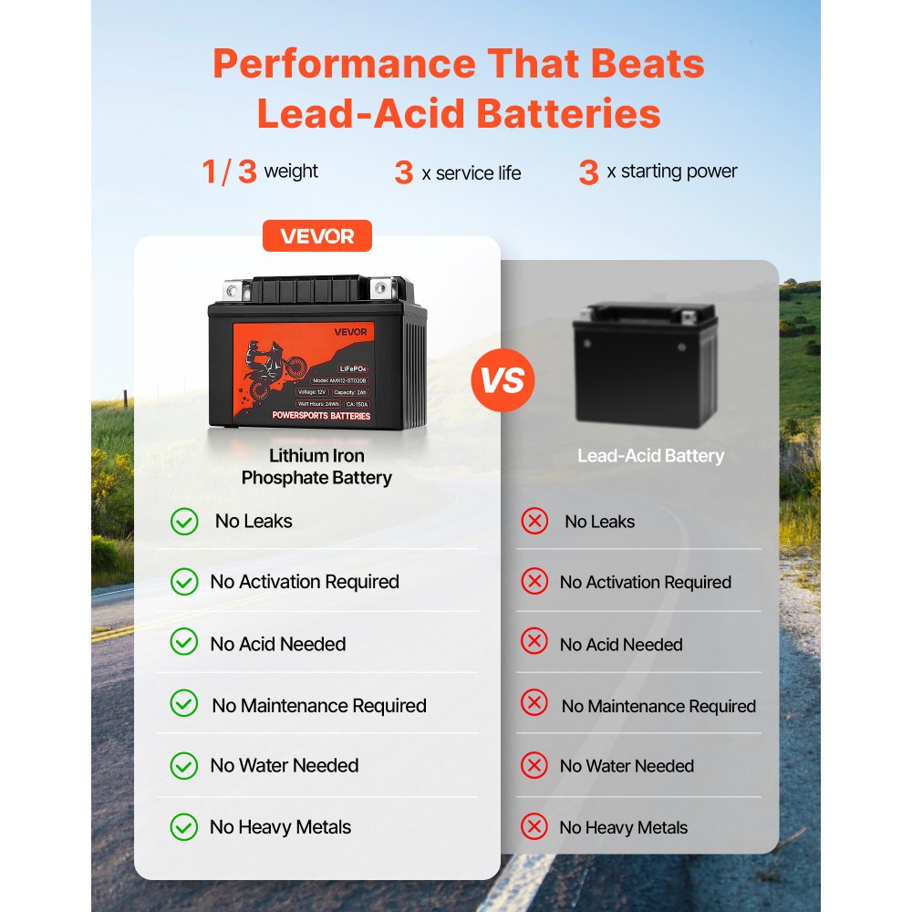 Motorcycle Battery, 12 Volt 2Ah LiFePO4 Lithium Precharged Powersports Battery, Maintenance Free and Powerful, Compatible with ATV, Motorcycle, Jet Ski, Scooter, UTV and More Motorcycle Battery, 12 Volt 2Ah LiFePO4 Lithium Precharged Powersports Battery, Maintenance Free and Powerful, Compatible with ATV, Motorcycle, Jet Ski, Scooter, UTV and More