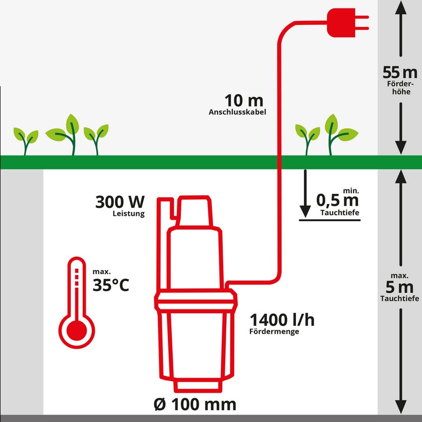 Submersible pump well pump well deep pipe pump membrane pump 1400 l/h