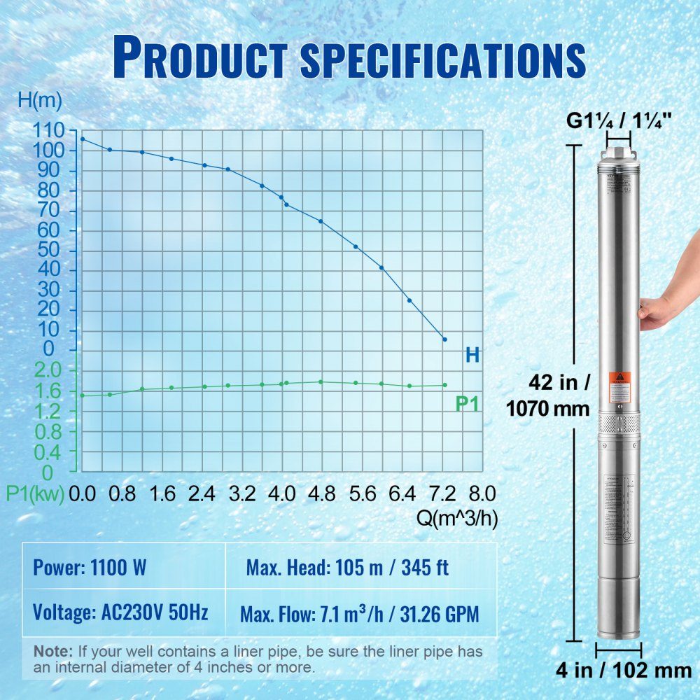 Tiefbrunnen-Tauchpumpe, 1100 W, 230 V, 50 Hz, 7,1 m³/h max. Durchfluss, 105 m max. Förderhöhe mit 19,4 m Stromkabel, Edelstahl-Wasserpumpen für industrielle Bewässerung und Heimgebrauch, Wasserschutzklasse IP68