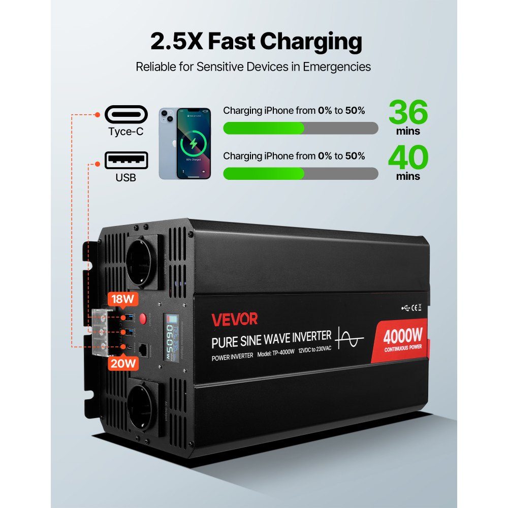 4000 W stroomomvormer 12 V DC naar 230 V AC zuivere sinusomvormer met LCD-scherm, afstandsbediening, 2 USB-poorten, 2 AC-aansluitingen, Type C-poort voor campers, vrachtwagens buiten – Artikelnr. HT-22433