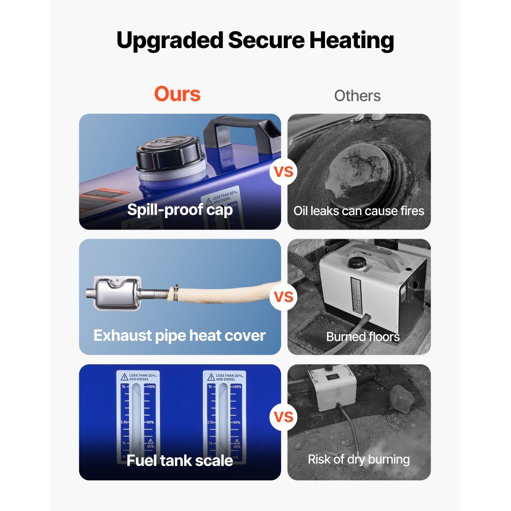 Dieselheizung, Luftheizung, 12–24 V, 5–8 kW, tragbare Standheizung mit Fernbedienung und LCD-Bildschirm, geräuscharm, 5 l Kraftstofftank für LKW, Wohnmobil, SUV, Wohnmobil