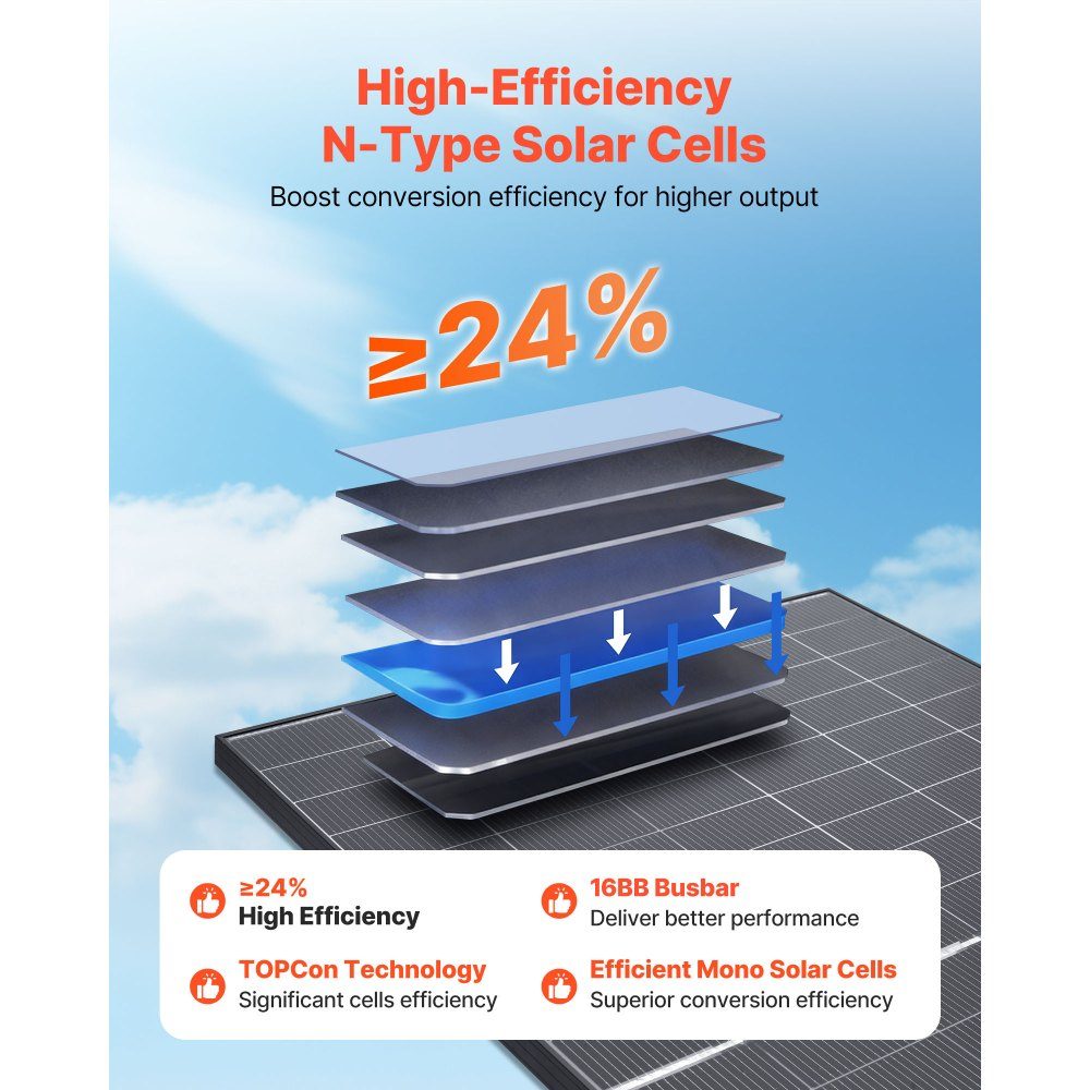 Bifacial Solar Panel 2pcs 400W 16BB Monocrystalline N Type PV Module 24% Efficiency Waterproof IP65-Solarpanel with MC4 Output and Aluminum Frame for Car Boat RV Off Grid
