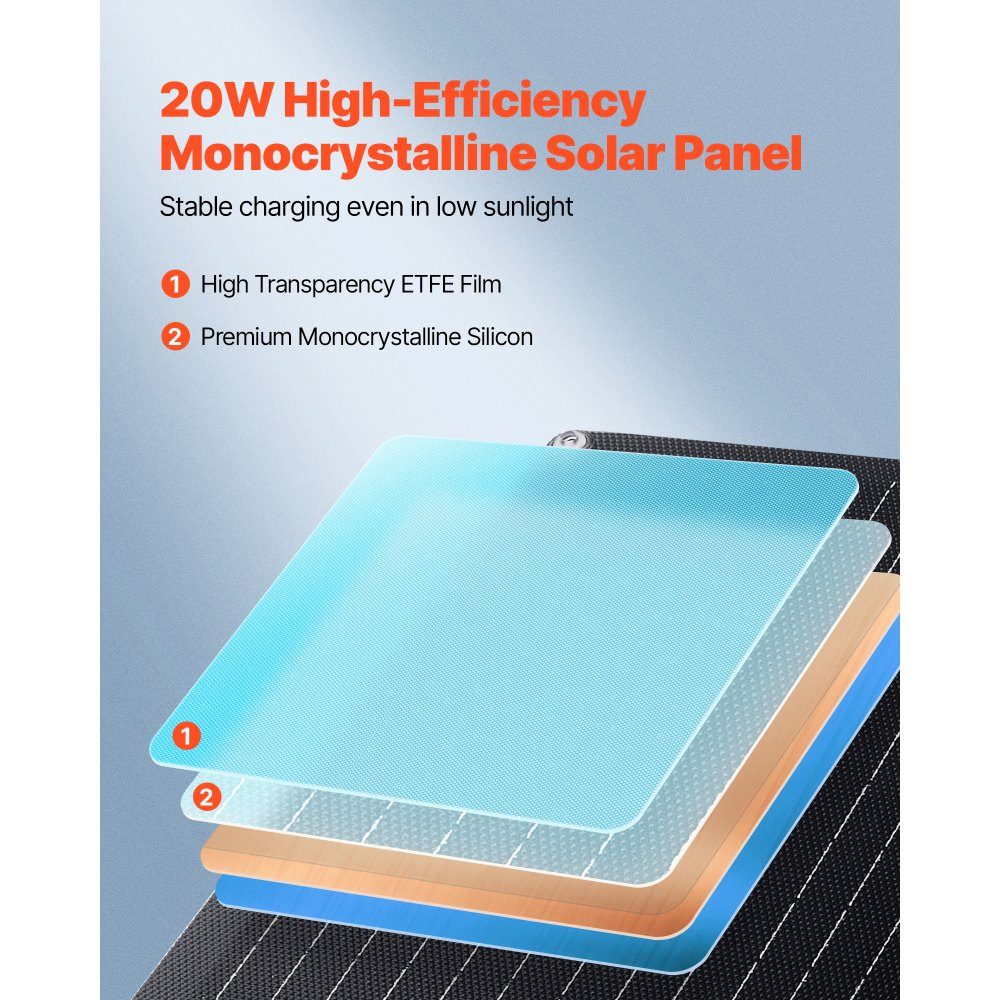 12V Monocrystal Solar Panel Kit 20W Battery Charger with Built-in Smart Controller and 3 Connection Cables Portable for RV, Car, Motorcycle, Boat, Van, Motorhome