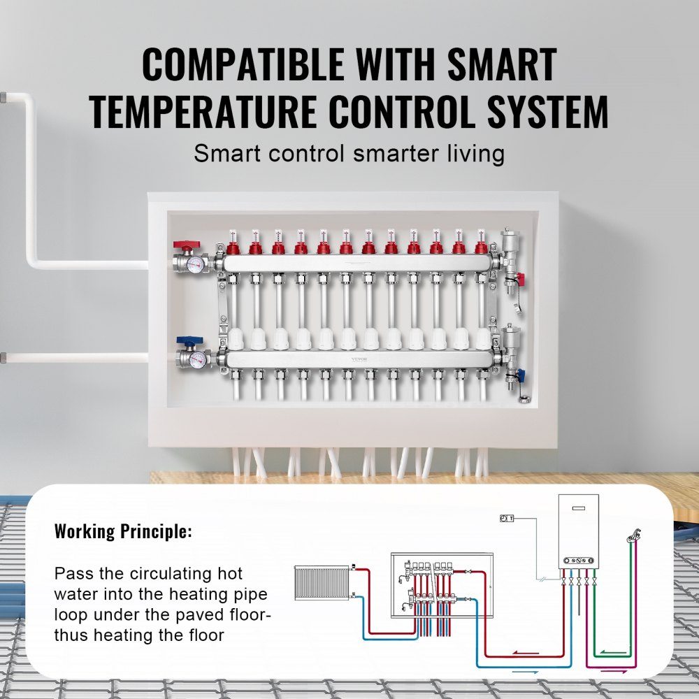 12 Branch Heat Spreader, 1/2" PEX Pipe Manifold, Stainless Steel PEX Manifold for Hydronic Underfloor Heating, Heat Distribution PEX Manifold Kit with 1/2" Adapters Included