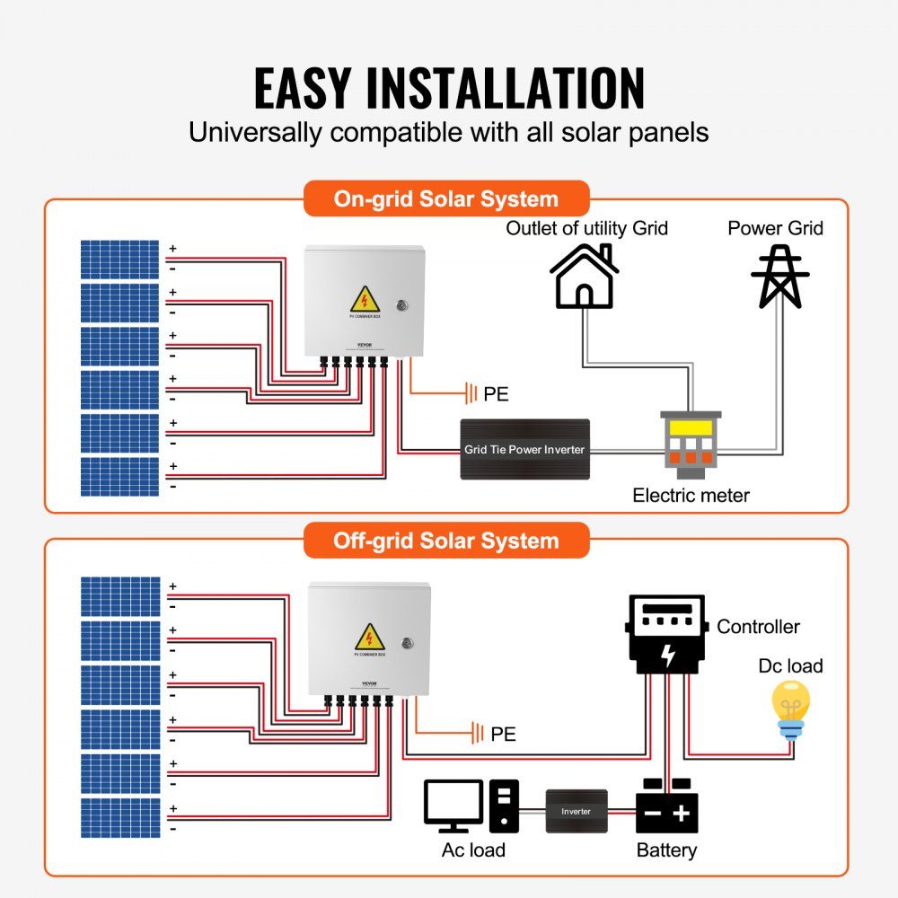 PV-opvangbox, 6 strings, zonne-opvangbox met 15-A-Nennstromsicherung, 125A stroomonderbreker, bliksemafleider en zonneconnector, stalen behuizing voor on/off grid zonnepaneelsysteem, IP65