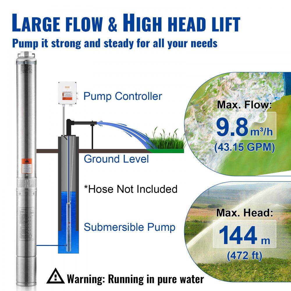 Diepe putdompelpomp, 2200 W, 230 V, 9,8 m3/u stroom, 144 m opvoerhoogte, met 19,4 m kabel en externe schakelkast, roestvrijstalen waterpompen voor industriële irrigatie en thuisgebruik, IP68 waterdicht