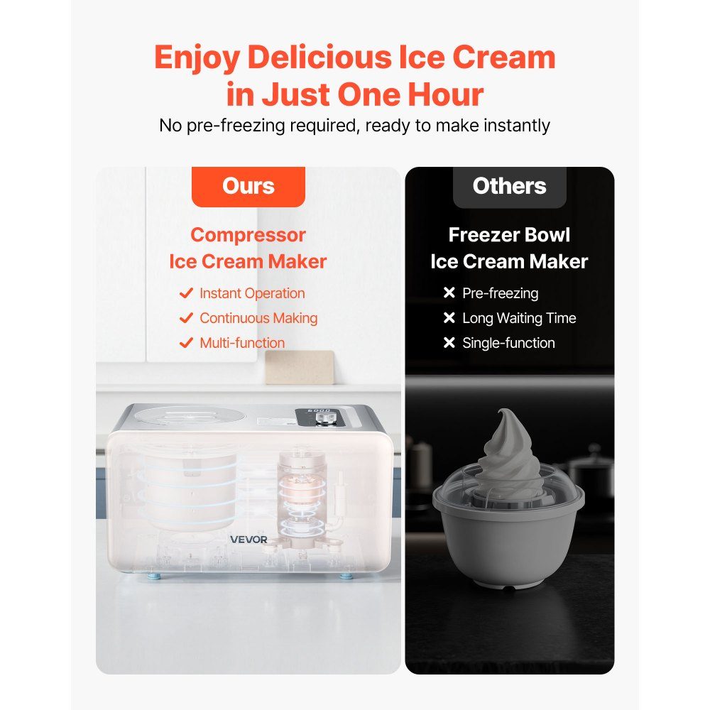 Automatic Ice Cream Maker 2 QT with Built-in Compressor (150W), No Prefreezing, Ice Cream Maker with 3 Modes, Electric Ice Cream Maker, Frozen Sorbet Machine for Home Kitchen