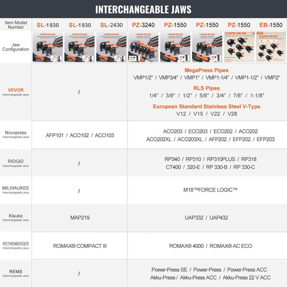 Ensemble d'outils de pressage et de batterie, pince à presser les tuyaux, outil de sertissage de tuyaux électrique avec mâchoires M15, M22, M28, ensemble d'outils de pressage avec 2 batteries 18 V 2,0 Ah, chargeur rapide et sac de transport