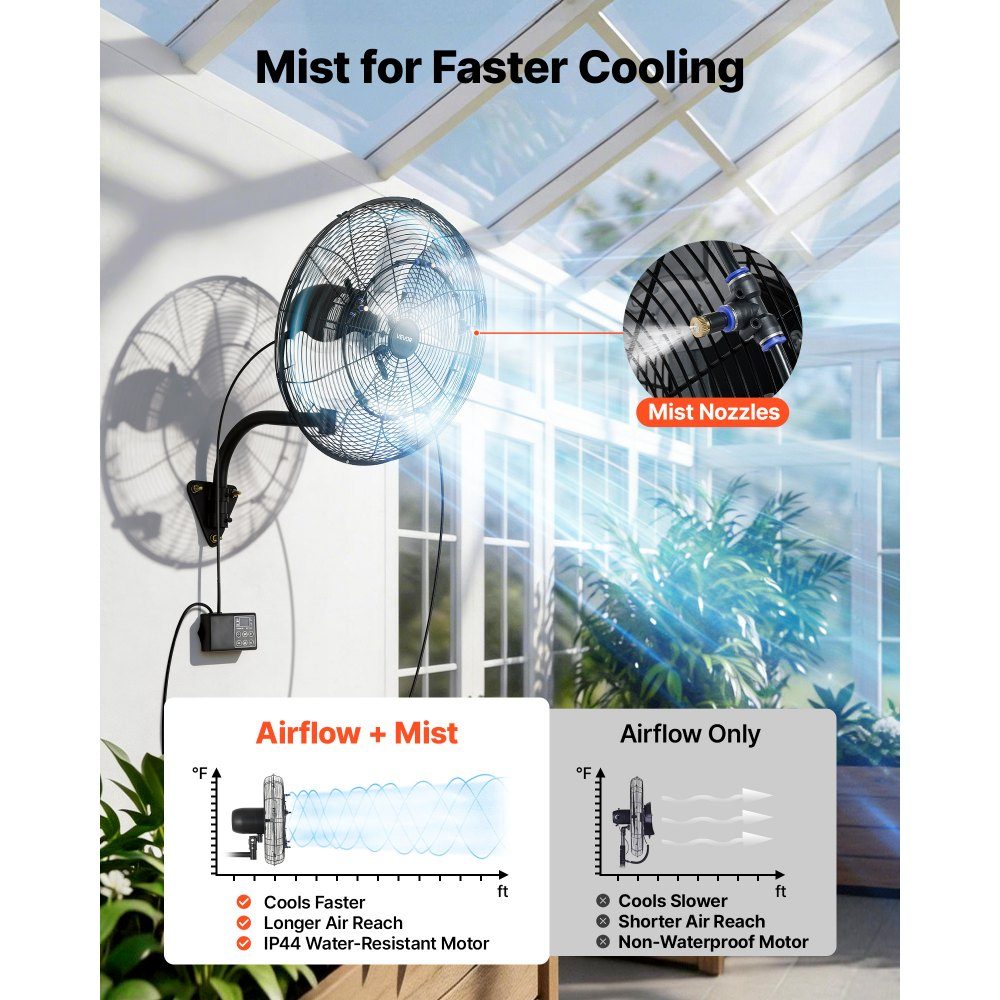 95W Industrial Wall Fan 56cm 7m/s Oscillating Wall Fan with Remote Control Mist and 18-Stunden-Timer Commercial Industrial Fan IP44 Waterproof for Workshop Garage Warehouse Black