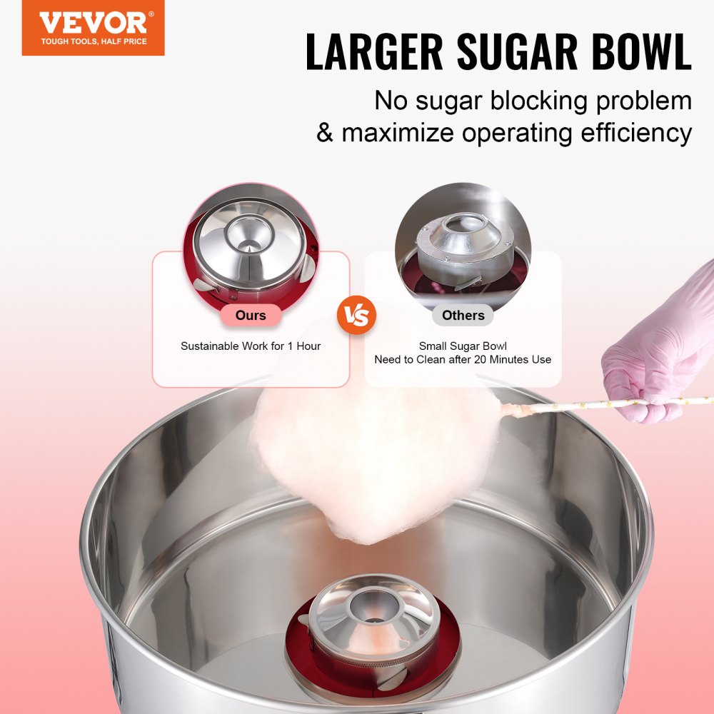 Electric Cotton Candy Machine, 1000W Cotton Candy Machine, Commercial Cotton Candy Machine with Stainless Steel Bowl & Sugar Spoon, Perfect for Children's Birthday Parties at Home, Family Gatherings (Red) Electric Cotton Candy Machine, 1000W Cotton Candy Machine, Commercial Cotton Candy Machine with Stainless Steel Bowl & Sugar Spoon, Perfect for Children's Birthday Parties at Home, Family Gatherings (Red)