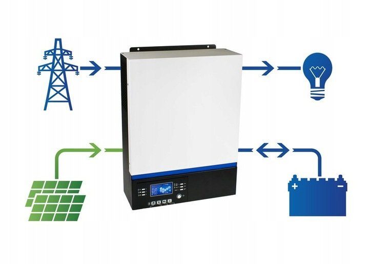 Solaranlage Komplettpaket Solar 6000W Komplettpaket 6 KW KONVERTER 230V