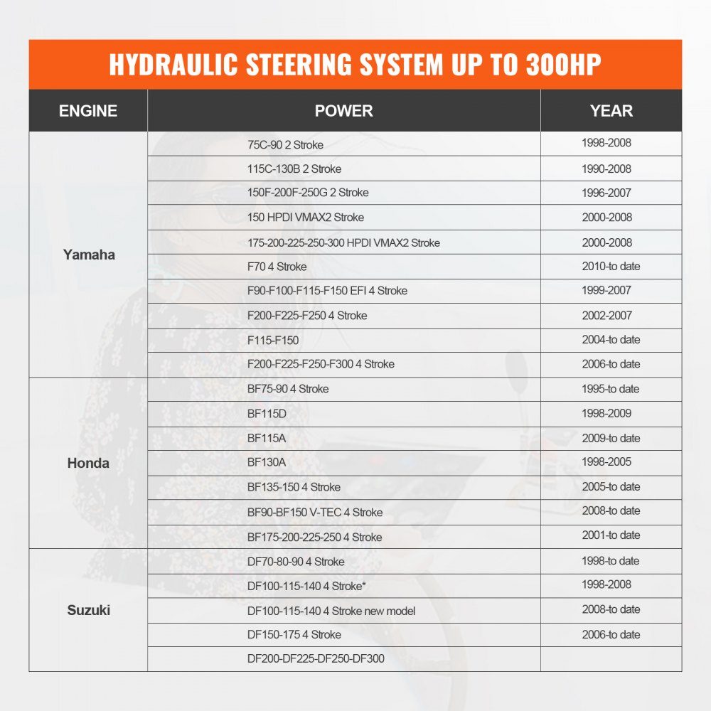Zestaw hydraulicznego układu kierowniczego do silnika zaburtowego Hydrauliczny układ sterowania łodzią morską o mocy 300 KM z pompą sterującą, dwukierunkowym cylindrem blokującym i hydraulicznym wężem sterującym o długości 8 m do łodzi jednostanowiskowych