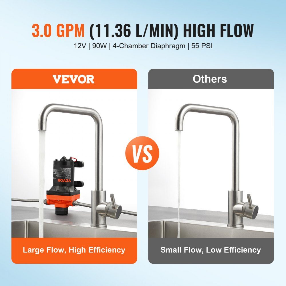 12-V-Membranpumpe, 11,36 l/min, 4-Kammer-Gleichstrom-Wasserpumpe mit automatischem Druckschalter, 40–100 PSI, verstellbar, 55 PSI, 1/2 Zoll MNPT-Anschluss für Wohnmobil, Yacht, Food Truck, Camper, Marine