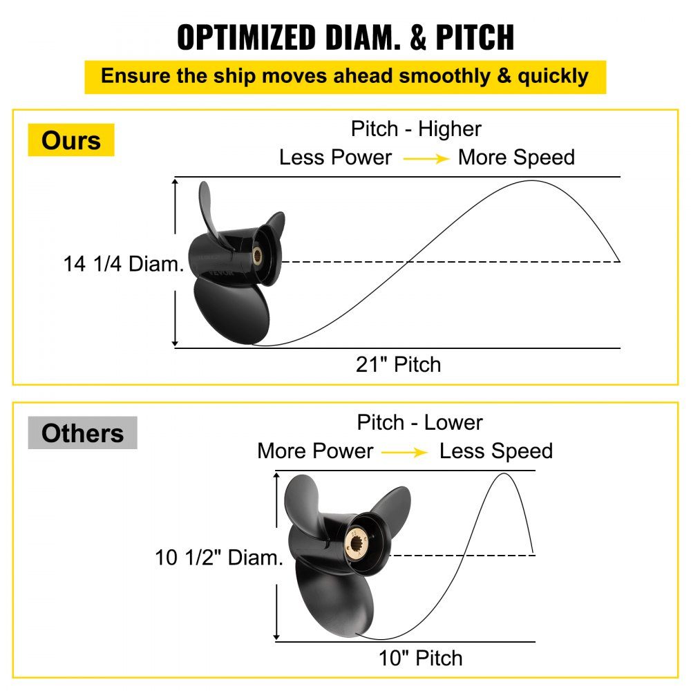 Outboard Propeller Replaces OEM 3817469 3 Blade Aluminum Boat Propeller with 14-1/4 x 21" Pitch Compatible with Volvo Penta SX Drive All Models 19 Splines Right Handed