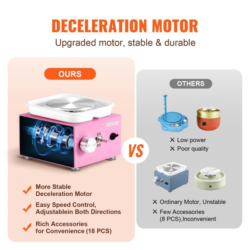 Mini Pottery Wheel 0-320RPM Adjustable Speed ​​Detachable Basin Molding Machine 2.5"/3.9" 2 Turntables Electric Ceramic Pottery Wheel 18 Pieces Accessories for Arts and Crafts DIY Pink