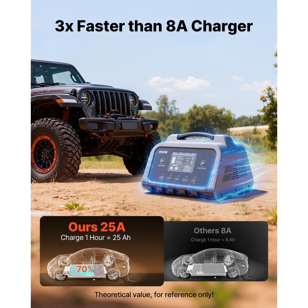 Autobatterieladegerät 25A Batterieladegerät 6V/12V/24V, Intelligentes Ladegerät für Blei-Säure- & Lithium-LiFePO4-Batterien, mit 7-stufigem Lade-Reparaturmodus LCD-Display für Auto, Motorrad, Boot Autobatterieladegerät 25A Batterieladegerät 6V/12V/24V, Intelligentes Ladegerät für Blei-Säure- & Lithium-LiFePO4-Batterien, mit 7-stufigem Lade-Reparaturmodus LCD-Display für Auto, Motorrad, Boot