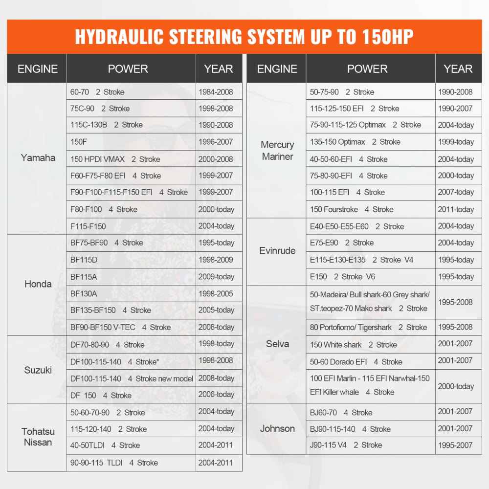 Hydraulische buitenboordstuurset 150 pk hydraulisch stuursysteem voor scheepsboten met stuurpomp, tweewegslotcilinder en 7 m hydraulische stuurslang voor boten met één station, één motor Hydraulische buitenboordstuurset 150 pk hydraulisch stuursysteem voor scheepsboten met stuurpomp, tweewegslotcilinder en 7 m hydraulische stuurslang voor boten met één station, één motor