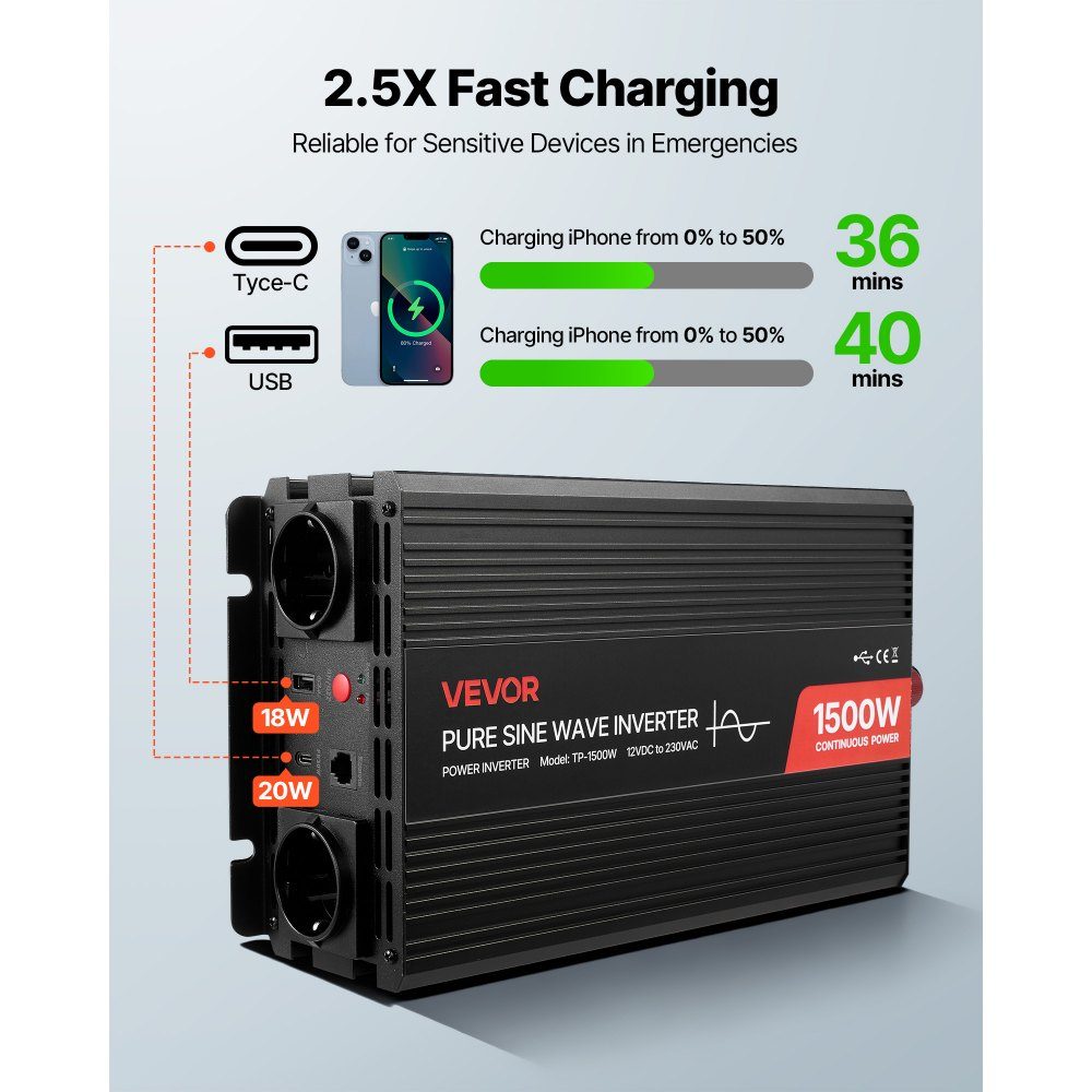 1500 W 12V DC to 230V AC Pure Sine Wave Inverter with Remote Control, USB and Type-C Ports, 2 AC Sockets, Fast Charging for RV, Truck, Outdoor Camping