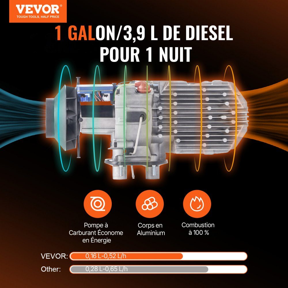 Réchauffeur d'air diesel Réchauffeur supplémentaire 12 V 5 kW Réchauffeur d'air Réchauffeur d'air diesel supplémentaire Réchauffeur d'air 0,12-0,52 L/h Réchauffeur diesel avec écran LCD et télécommande Réchauffeur d'air diesel