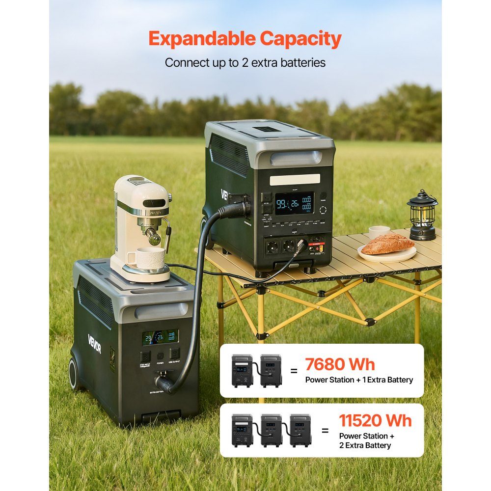Portable Power Station 3600 W 3840 Wh Solar Generator with 10 Output Ports, 6 Adjustable Input Powers, LiFePO4 Battery Backup (Solar Panel NOT Included)