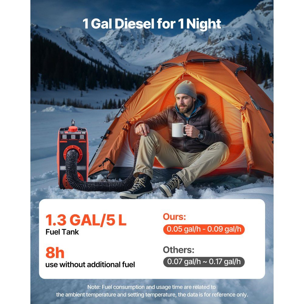 Diesel Heater 5-8KW DC 12V, All-in-One Portable Diesel Air Heater with Bluetooth App Control, Remote Control and LCD Screen, 4.5L Fuel Tank for Vehicles, Vans, RVs