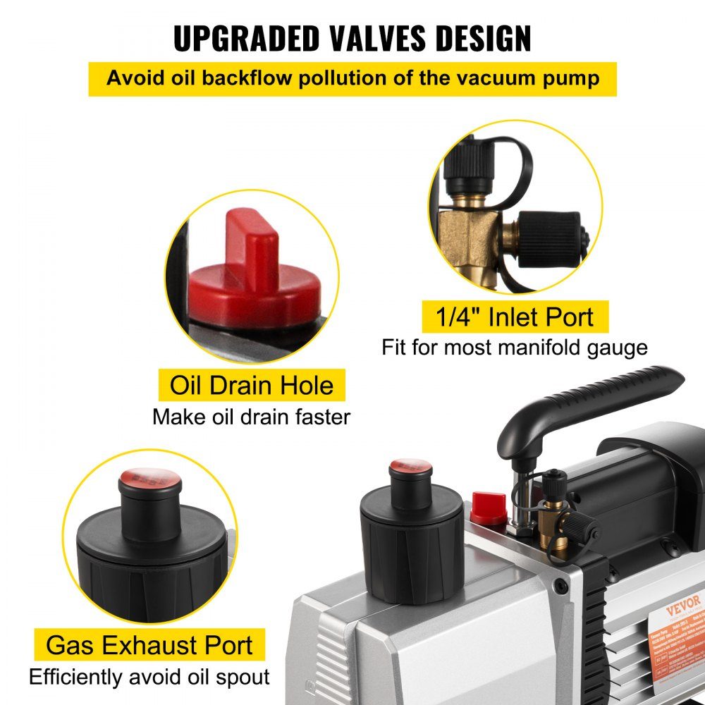 Vacuum Pump 8CFM 3/4HP Two Stage Air Conditioner Vacuum Pump 220V 0.3PA Ultimate Vacuum Refrigerant HVAC Tool for Car Repair Vacuum Evacuation