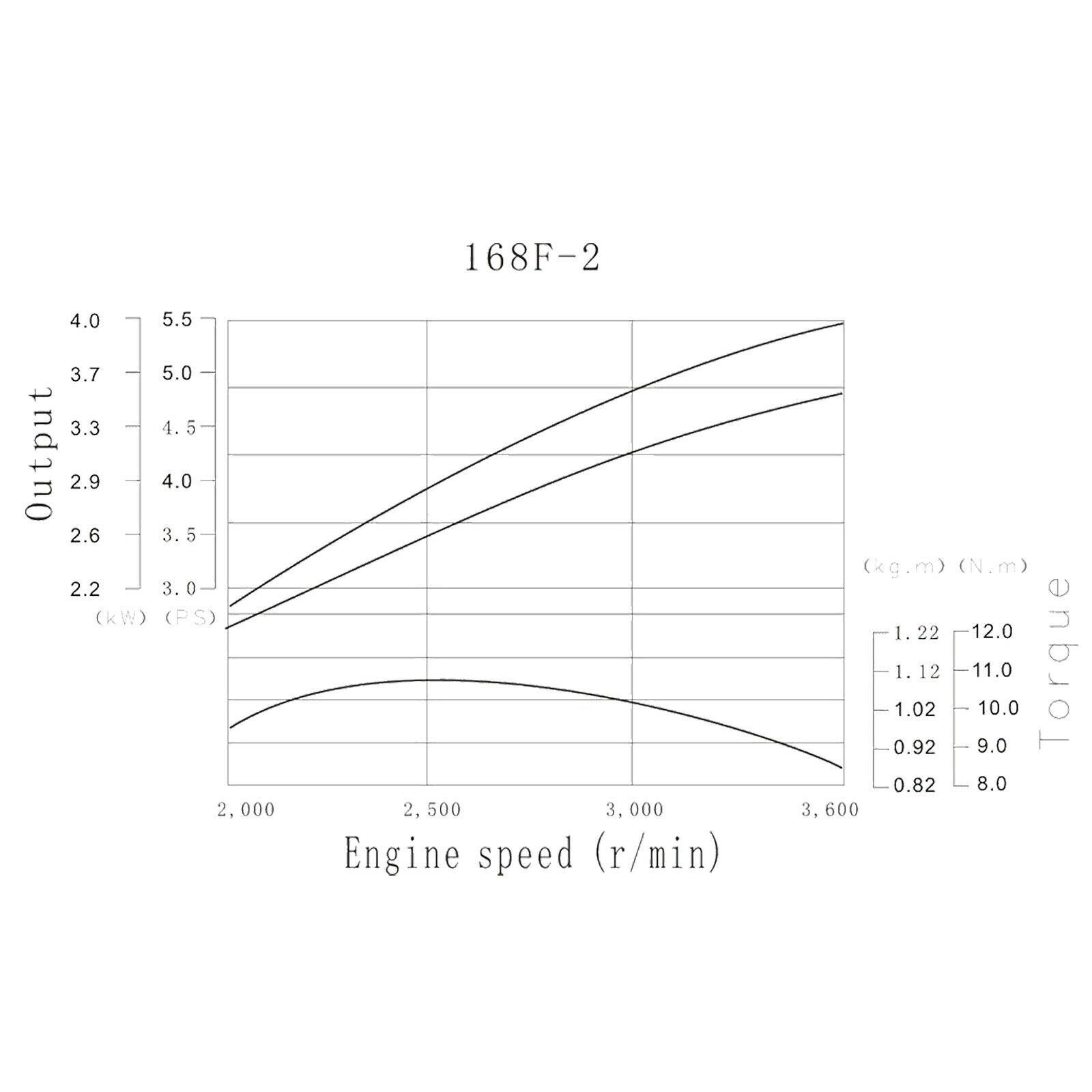 LIFAN-Benzinmotor 4,8 kW 6,5 PS 19,05 mm Handstart-Kartmotor 196-cm³-Motor