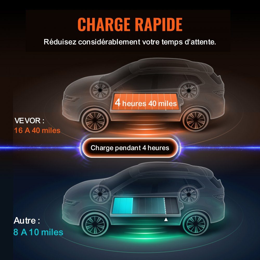 Tragbares EV-Ladegerät mit LCD-Display, 3,68-kW-Ladegerät für Elektrofahrzeuge, EV-Ladekabel Typ 2 (IEC62196), CEE 7/7-Stecker, 16 A, 1-phasige EV-Ladestation, 8,6 m Kabellänge, wasserdichte IP66-Wallbox