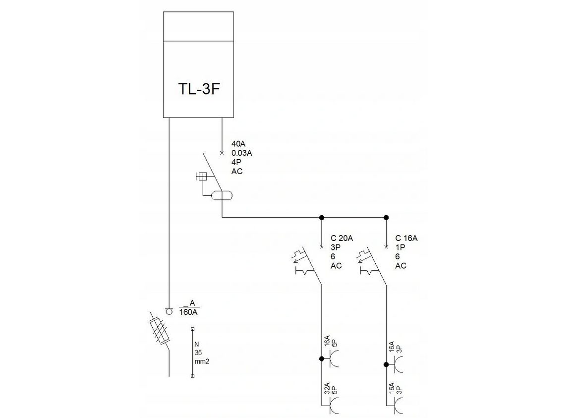 Meter cabinet, fuse box, distribution box, construction site power, SURFACE MOUNTING