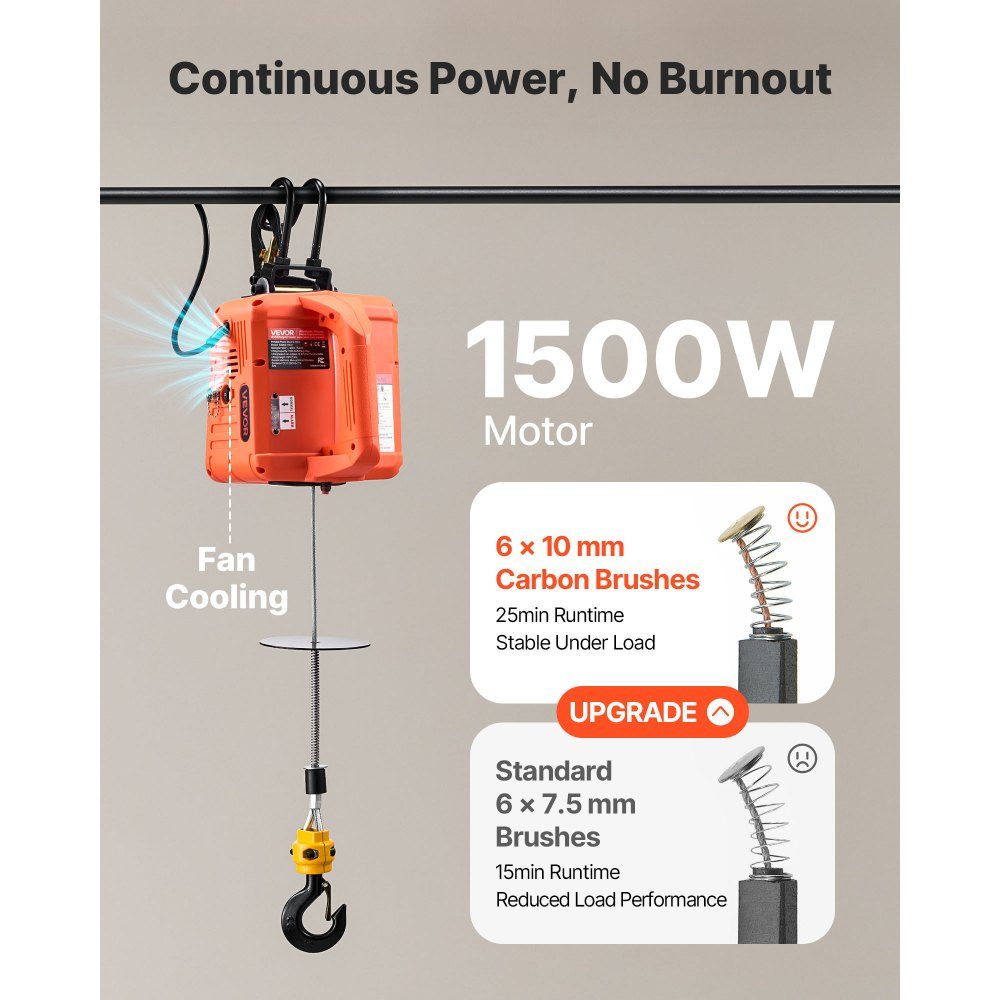 Treuil électrique, capacité de charge de 500 kg, palan électrique 3 en 1, 1500 W, hauteur de levage de 7,6 m, 5 m/min, avec télécommande manuelle, filaire et sans fil pour usine, entrepôt et garage