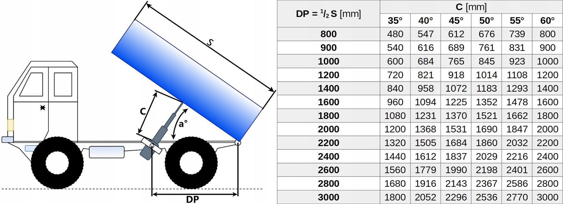 HYDRAULIC CYLINDER Tipper TRAILER PISTON set D-35