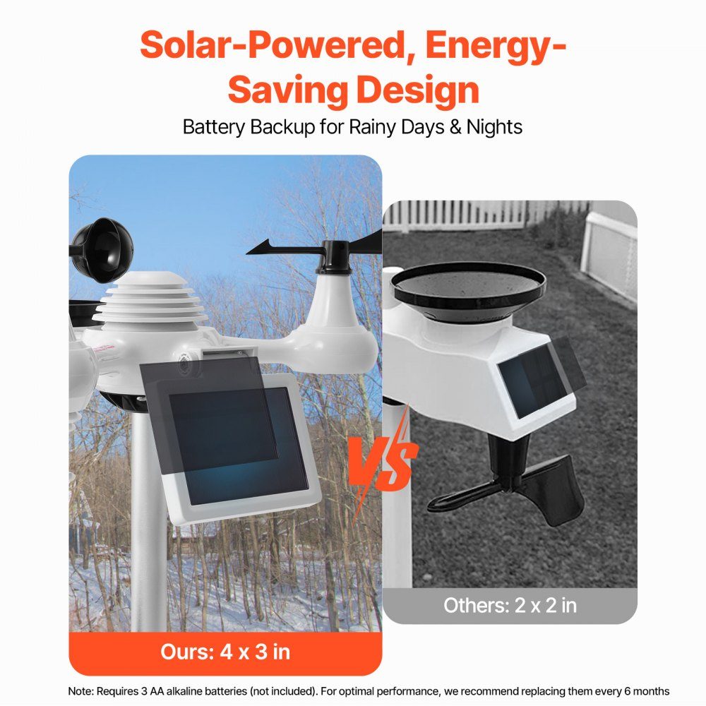 Professioneel WiFi-weerstation, 7-in-1 weercentrum op zonne-energie, 190,5 mm (7,5 inch) display, 150 m zendbereik, buitensensor voor windsnelheid, windrichting, temperatuur, vochtigheid, neerslag
